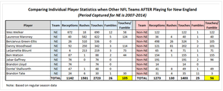 Illustration for article titled Why Those Statistics About The Patriots' Fumbles Are Mostly Junk